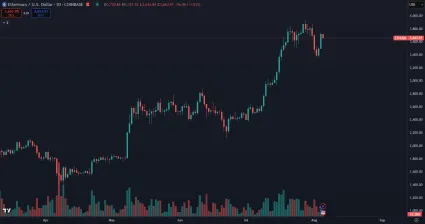 Ethereum zažíva rekordný rast za posledné mesiace