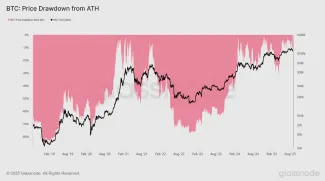 Historické korekcie Bitcoinu