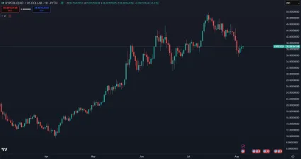 Hyperliquid je najnovšia kryptomena v top 10