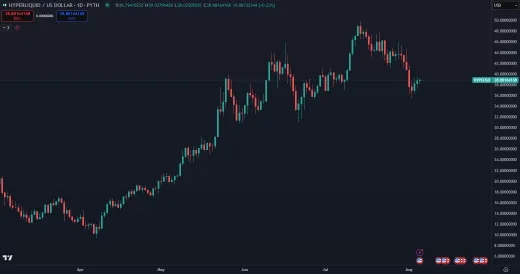 Hyperliquid je najnovšia kryptomena v top 10