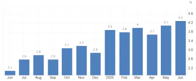 Inflácia na Slovensku za posledný rok