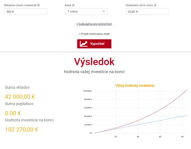 Investícia 500 eur mesačne po dobu 7 rokov