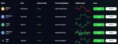 Krypto zmenáreň KvaPay