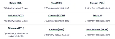 Kryptomeny dostupné pre staking na eToro