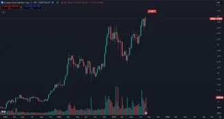 Kryptomeny prekonali 4 bilióny dolárov