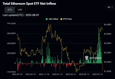 Masívny nárast prílevu kapitálu do ETF fondov