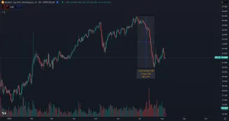 Najväčší pád bitcoinovej dominancie v roku 2025