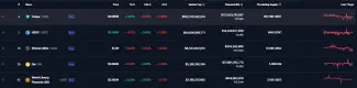 Najväčšie stablecoiny na svete v roku 2025