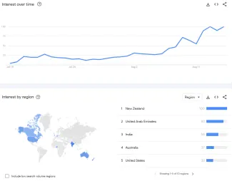 Nárast záujmu o Ethereum