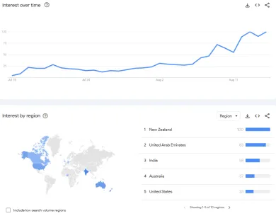 Nárast záujmu o Ethereum