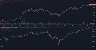 Nasdaq verzus Bitcoin