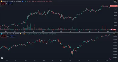 Nasdaq verzus Bitcoin