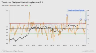 Obdobia nadpriemerných ziskov pre top kryptomeny