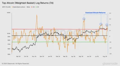 Obdobia nadpriemerných ziskov pre top kryptomeny
