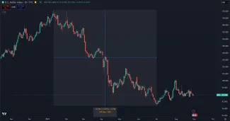Pád dolára v roku 2025