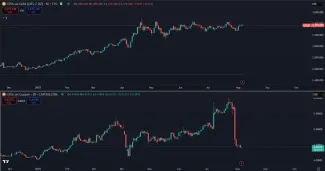 Porovnanie medi a zlata