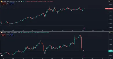 Porovnanie medi a zlata