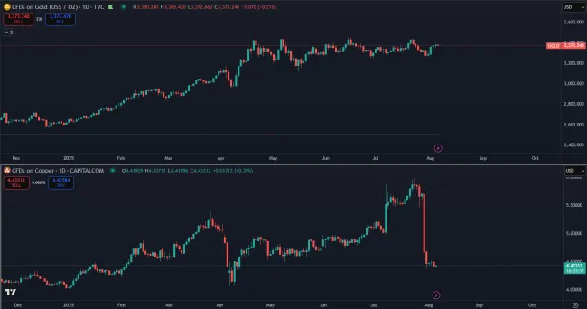 Porovnanie medi a zlata