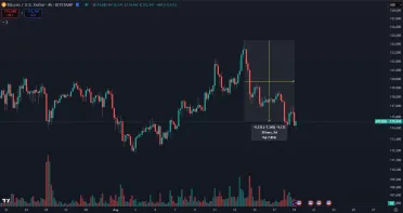 Posledná korekcia Bitcoinu