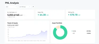 Prehlaď mojej ťažby