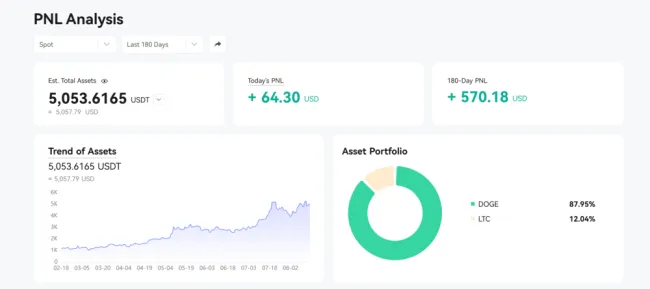 Prehlaď mojej ťažby