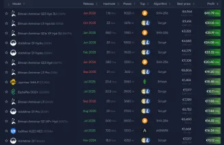 Prehlaď najziskovejších zariadení