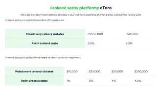 Prehľad úrokových sadzieb