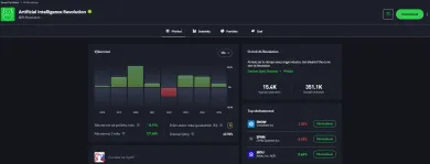 Príklad smart portfólia