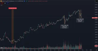 Prvý vážny dlhodobý pád dominancie BTC