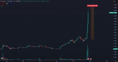 Raketový rast kryptomeny Cronos