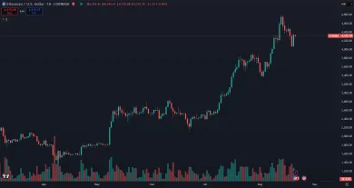 Rast Etherea na historické maximum