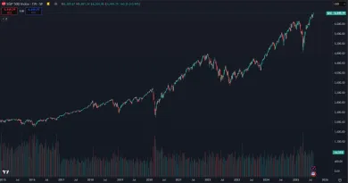 Rekordný rast amerických akcií