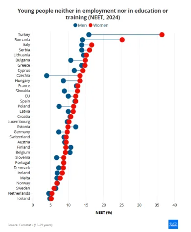 Rozdiely medzi ženami a mužmi