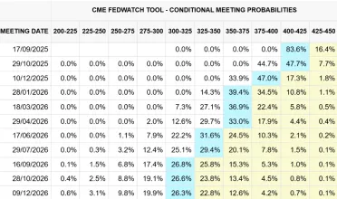 Šanca na zníženie úrokových sadzieb