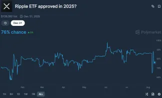 Šance na schválenie XRP ETF