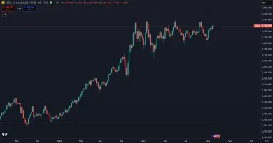 Spotová cena ostala na hodnote približne 3 400 dolárov