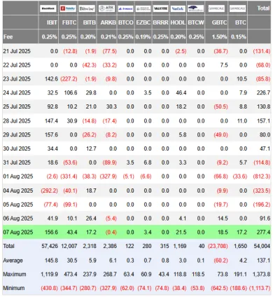 Spotové bitcoinové ETF