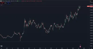 Striebro je najvyššie od septembra 2011