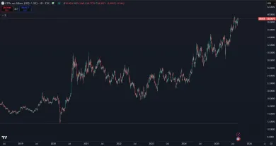 Striebro je najvyššie od septembra 2011