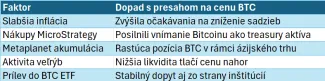 Súhrn dôležitých bodov rastu ceny Bitcoinu