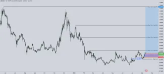 Technická analýza kryptomeny Arbitrum