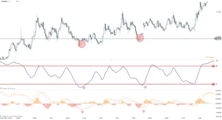 Technické indikátory