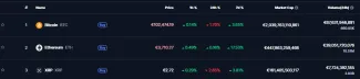 Top 3 kryptomeny podľa kapitalizácie