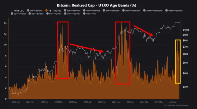 Trh s Bitcoinom ochladzuje