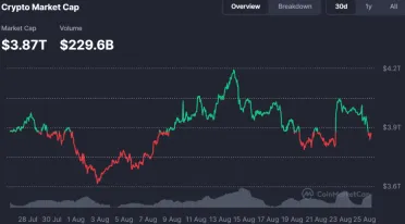 Trhová kapitalizácia kryptomien