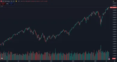 Trhy v USA rastú na nové maximá
