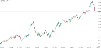 Vývoj cien akcií PLTR