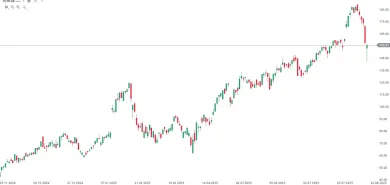Vývoj cien akcií PLTR
