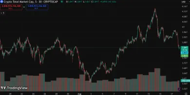 Vývoj trhovej kapitalizácia kryptomien