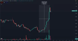 Zisk kryptomeny AERO